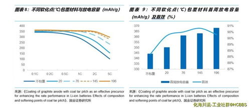新能源鋰電負極包覆材料行業技術路線與發展趨勢